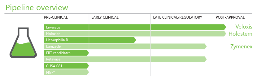 Pipeline-primarycareEng