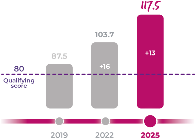 b-corp-infographic