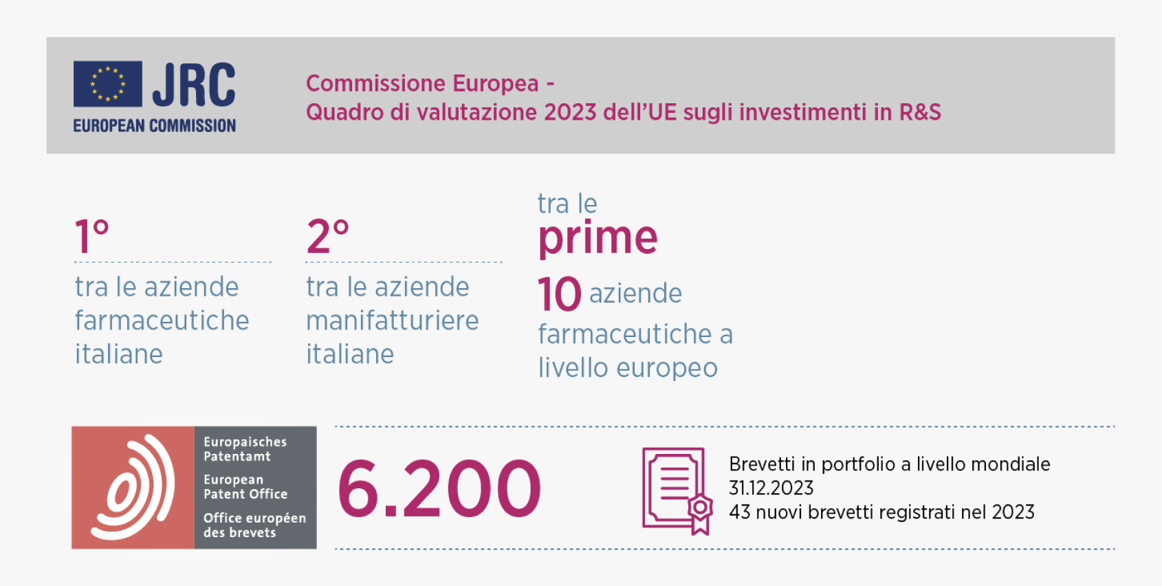chiesi-R&D-it