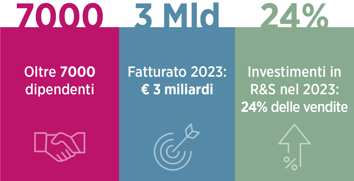 chiesi-aboutus-it