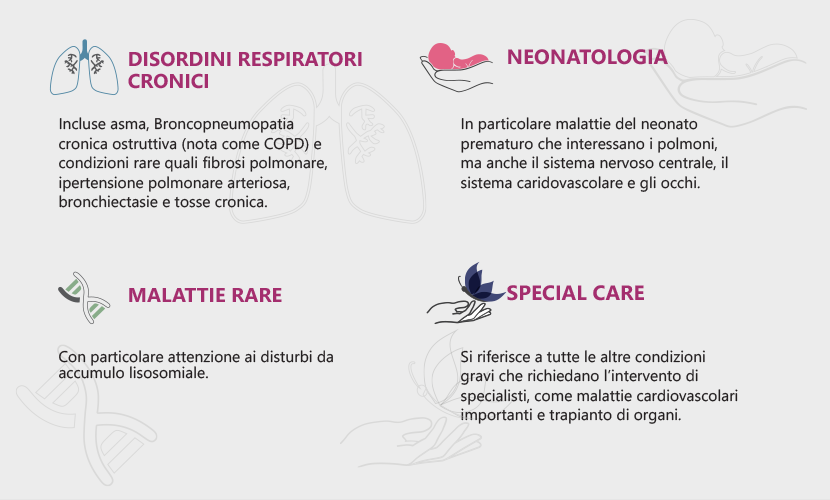 infographic_area_therapeutics copia