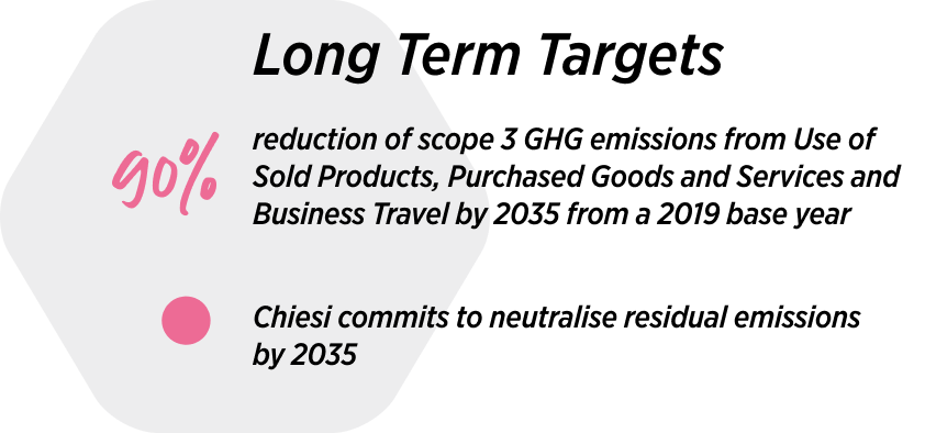 long-term-objective-it