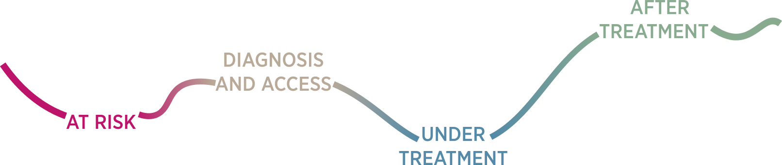 patient-journey-graphic